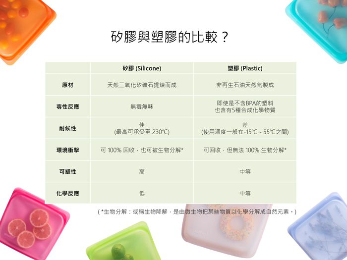 美國 Stasher - 食品級白金矽膠密封食物袋-站站型-湖水藍 (1656ml)