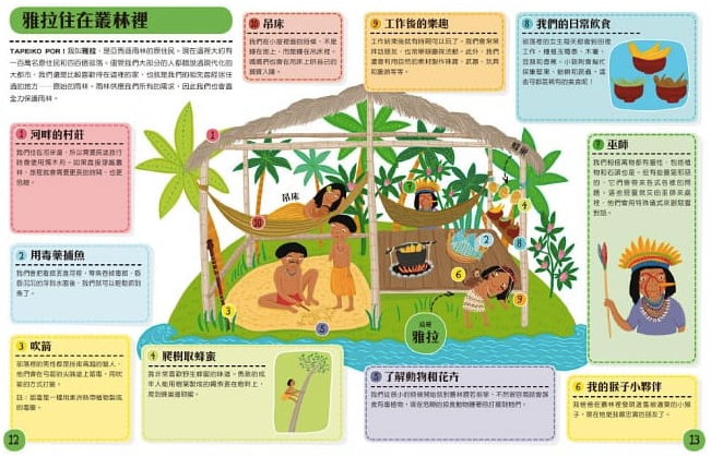 跟著世界各地的孩子一起過生活