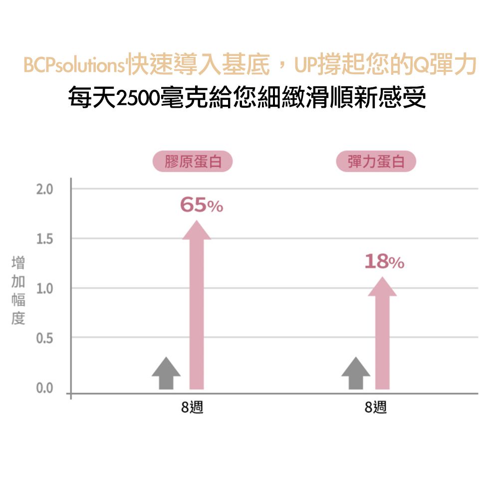 極妍蜂王乳膠原蛋白粉包-(22包/盒，共2盒)