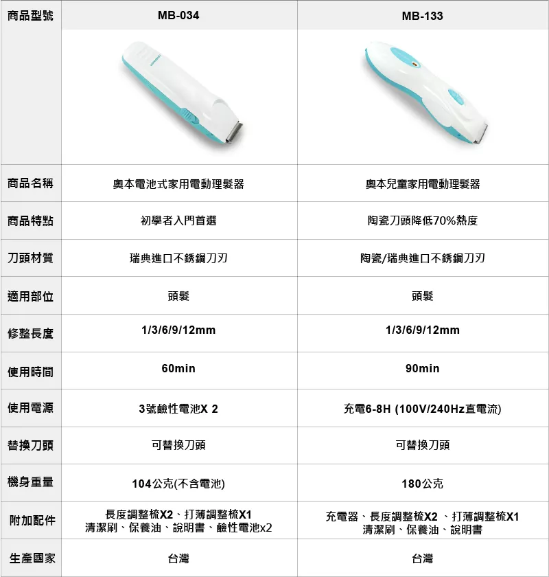 奧本電剪 - 家用充電式陶瓷理髮器-湖水藍【充電式】