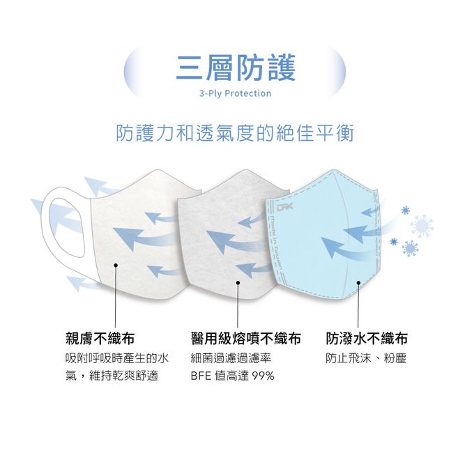 DRX 達特世 - 醫用3D彈力口罩-繽紛系列-幼幼S/兒童M - 多色 - 50入