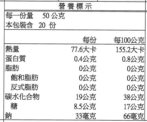 活力早餐系列【GREEN & SAFE】銀絲卷、小漢堡排、寶寶粥