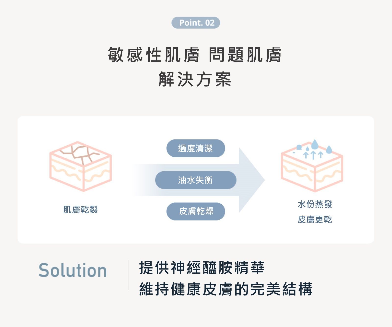 韓國 mongdies - 神經醯胺積雪草護手霜-50ml