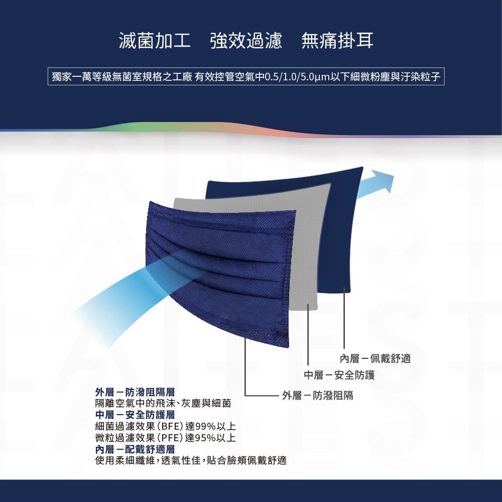 醫療防護口罩/成人 丹寧藍 30入盒裝(時尚都會系列)