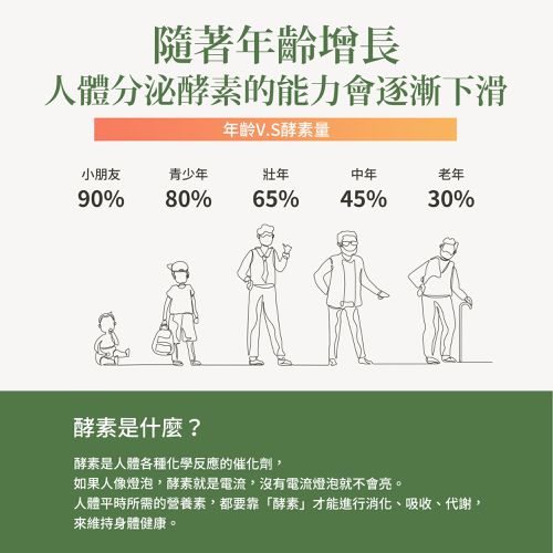 Sanct Bernhard 德國百年草本-鳳梨木瓜酵素膠囊 (90顆/瓶)