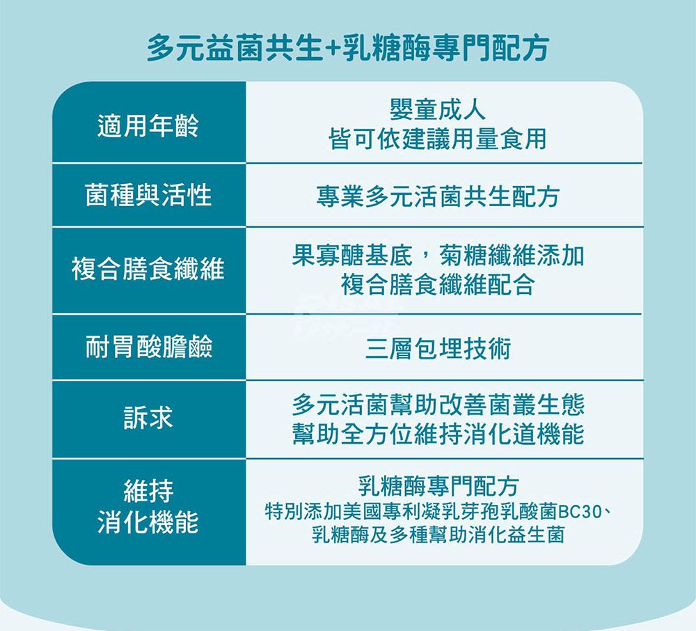 小兒利撒爾Risal - 機能活菌12-30包/盒 x兩盒組(無添加砂糖升級版)-30包/盒