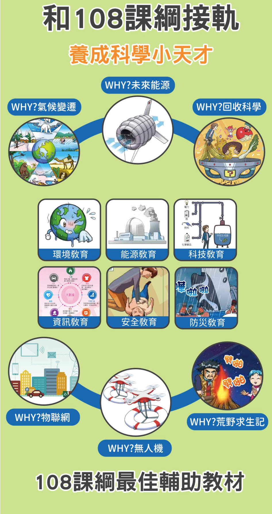 WHY? 未來科學漫畫-平裝/約164頁/大開本 18.8 x 25.6 cm/彩色