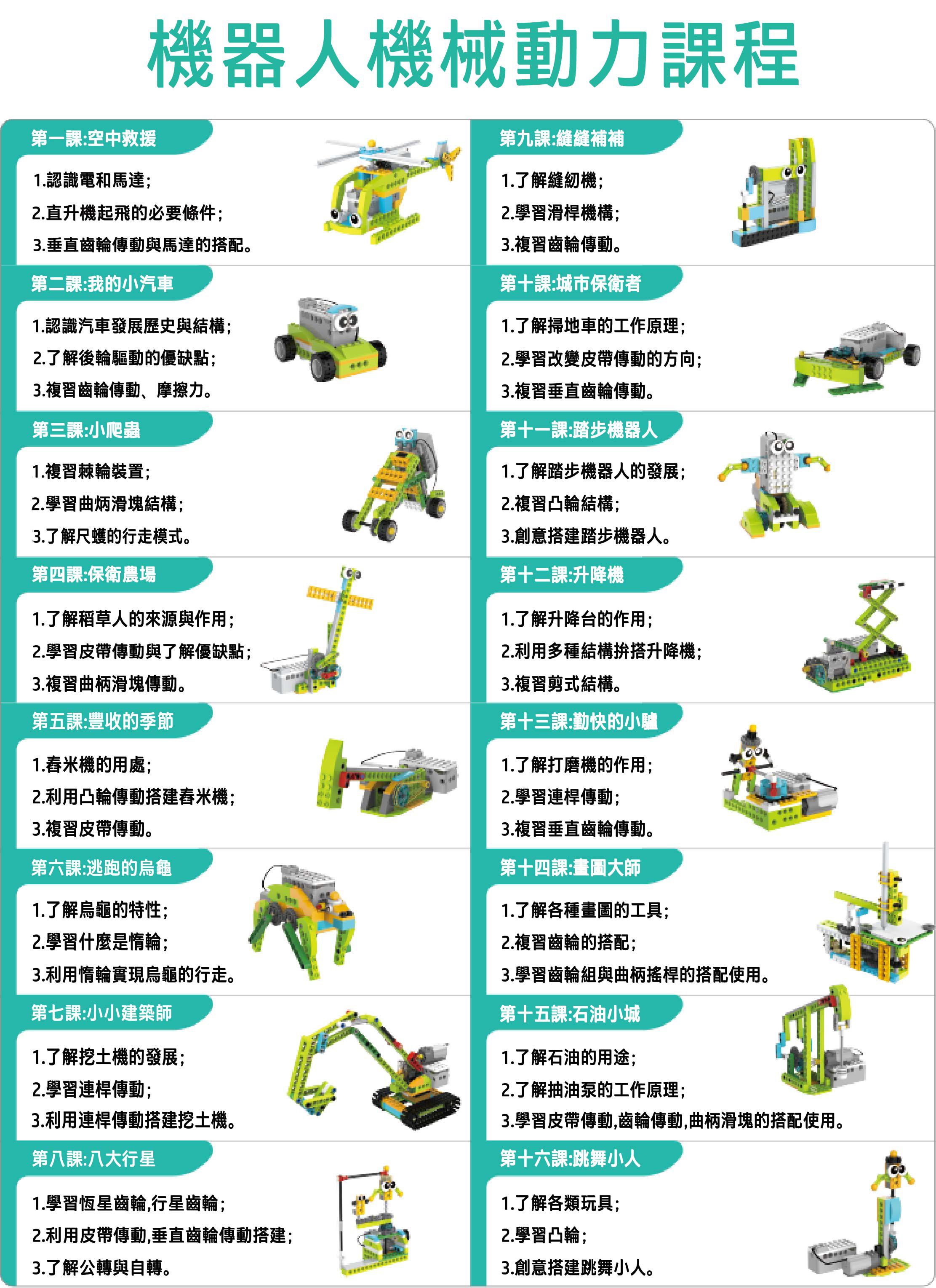 昌兒 - 程式積木高級教育套裝360合一