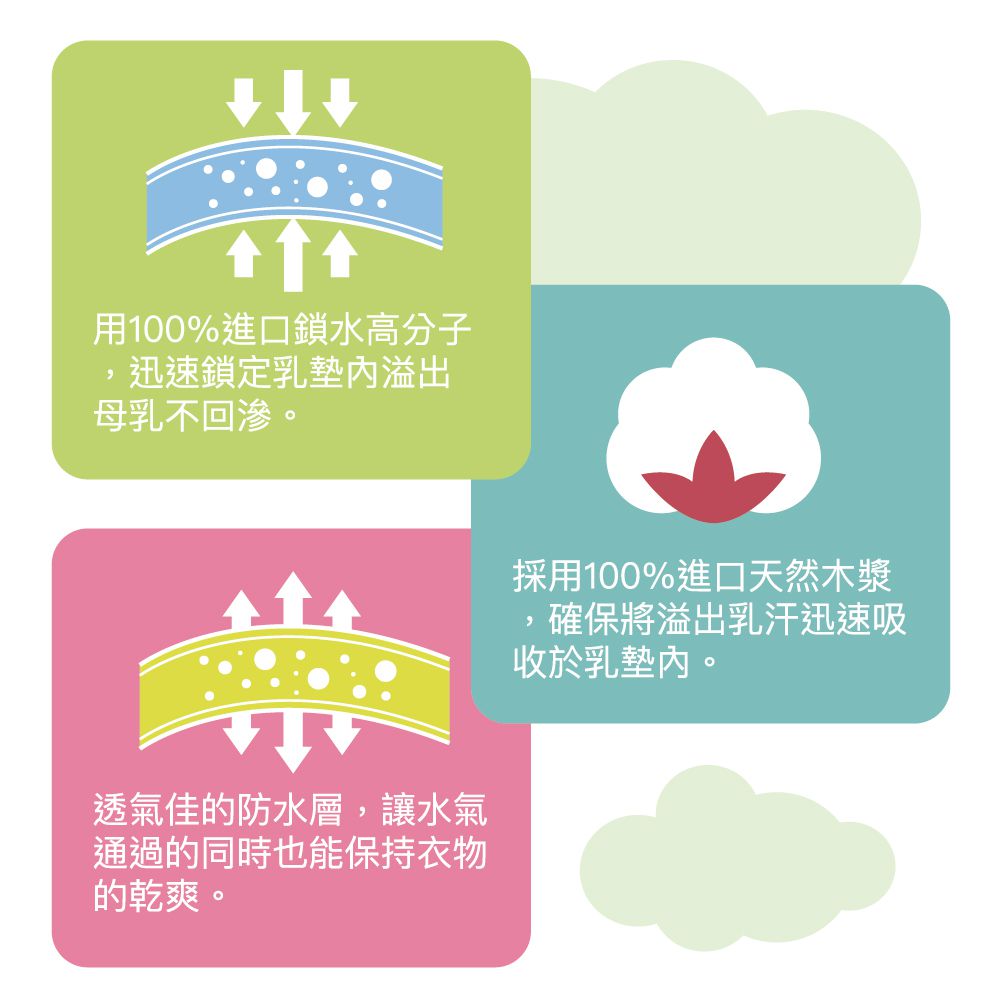 FARLIN - 拋棄式溢乳墊(厚款)-36pcs