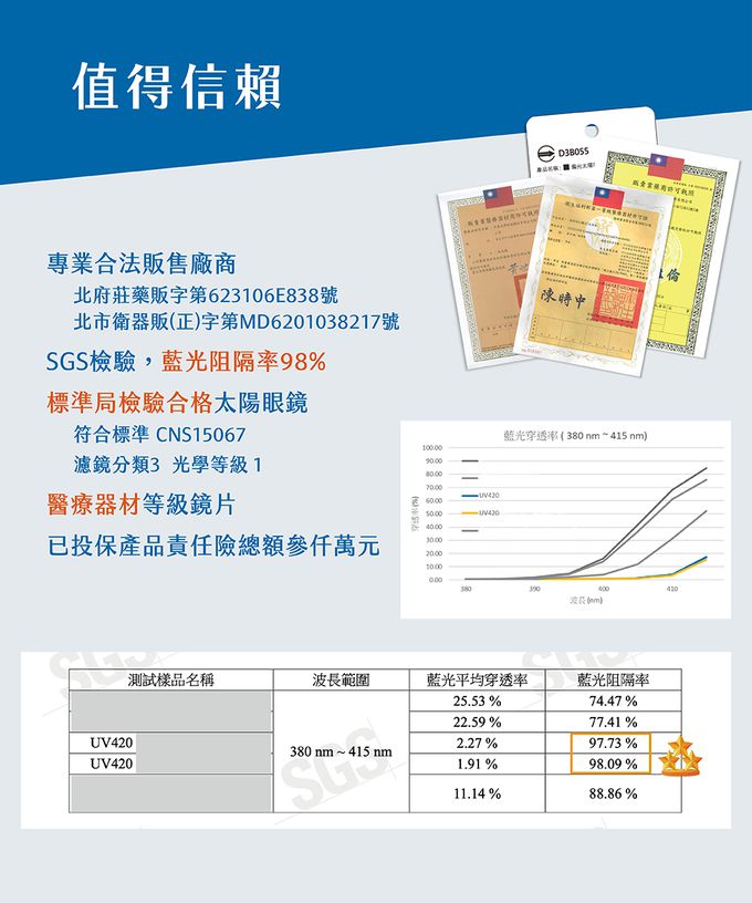 FarNear - 護眼抗藍光變色眼鏡-大童(7-13歲)-黑凍紫