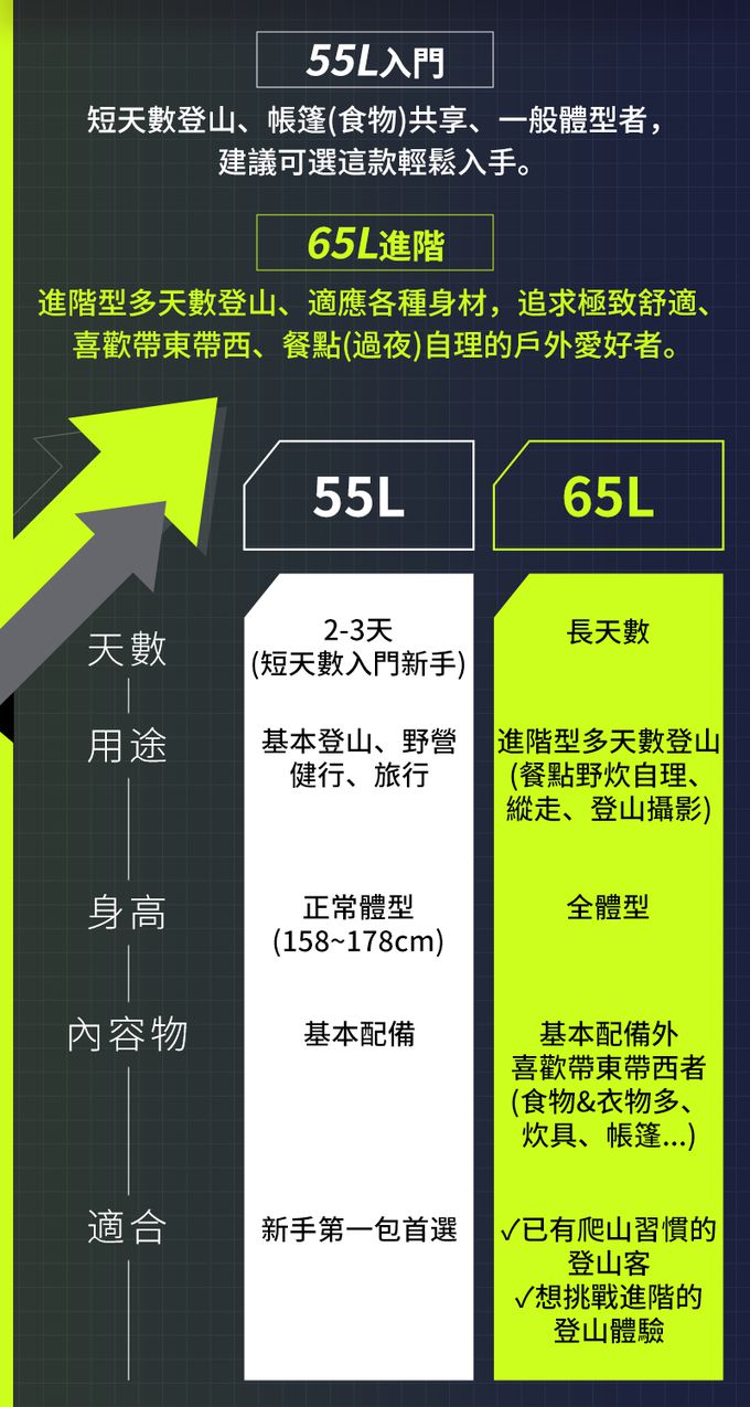 SHANER - 55L專業山人登山包 (綠色)