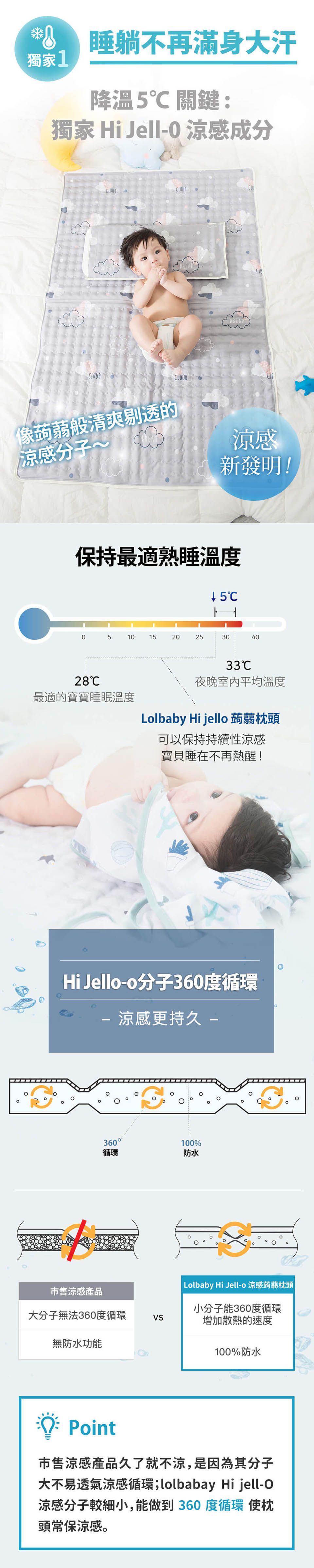 韓國Lolbaby - Hi Jell-O涼感蒟蒻枕頭-防水隔尿款 -標準版-沁甜鳳梨 (50公分 x 24公分 x 5公分(+/- 2-3 公分))