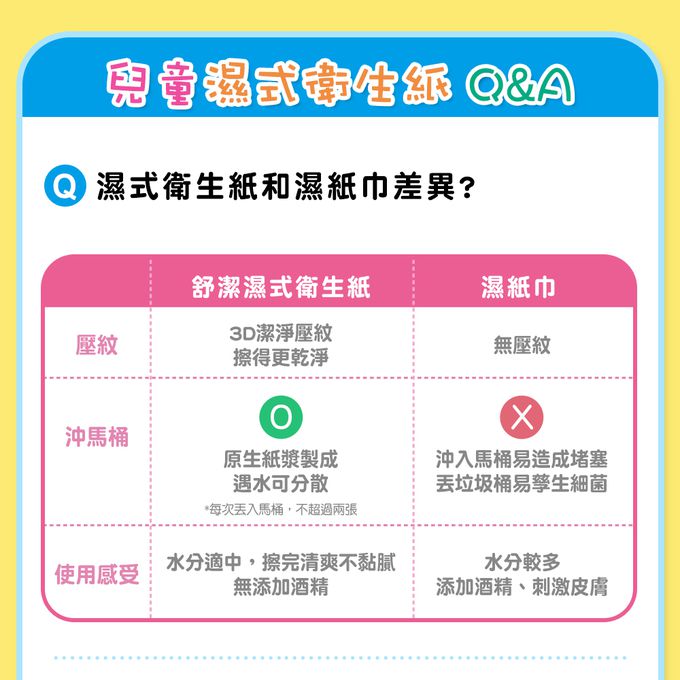 Kleenex 舒潔 - 兒童濕式衛生紙40抽x14包/箱