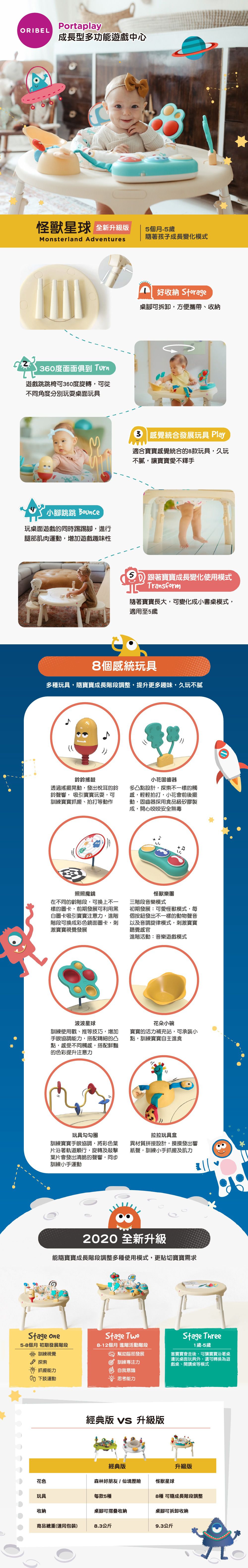 新加坡 Oribel - 成長型多功能遊戲桌-怪獸星球