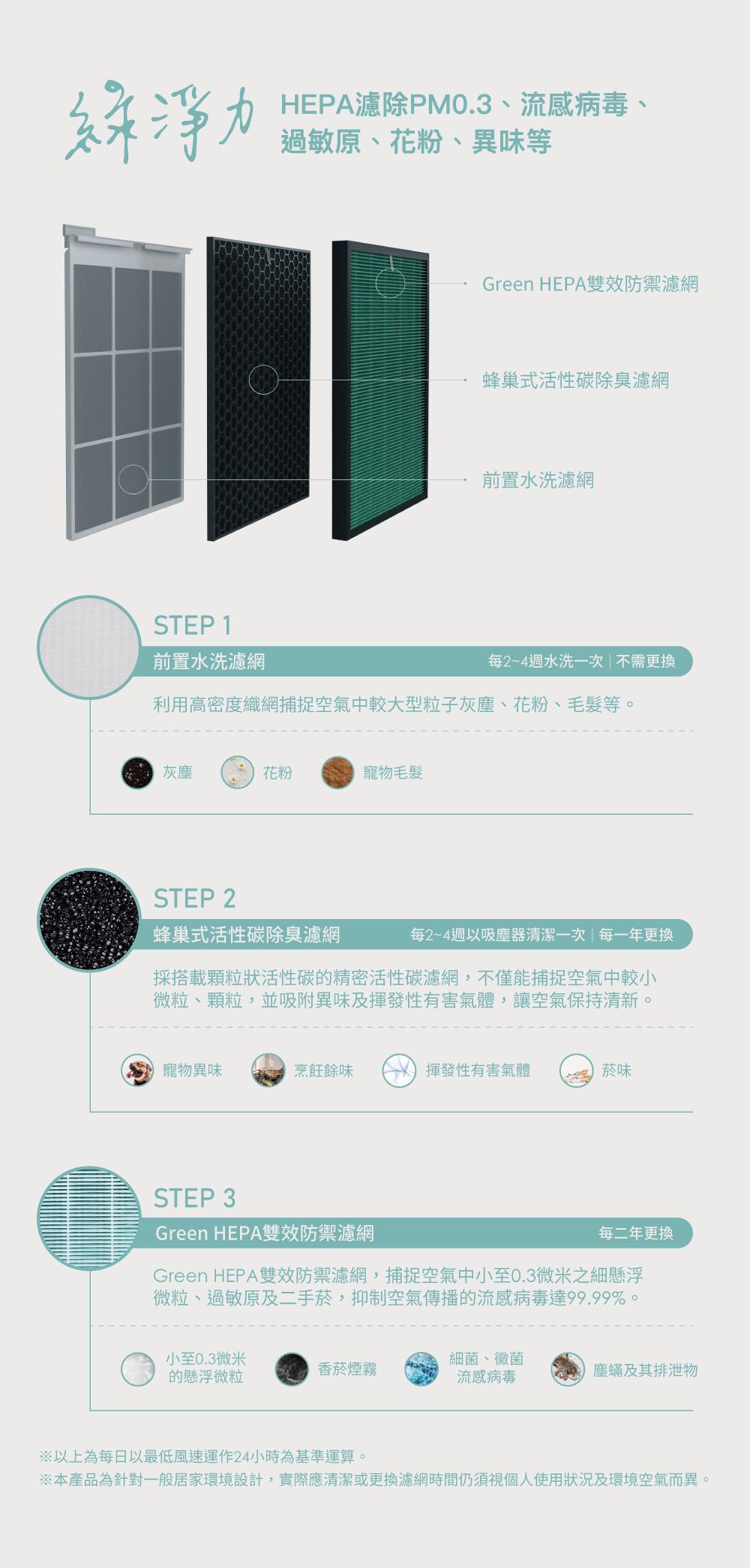 Coway - 綠淨力空氣清淨機-AP-1019C-粉