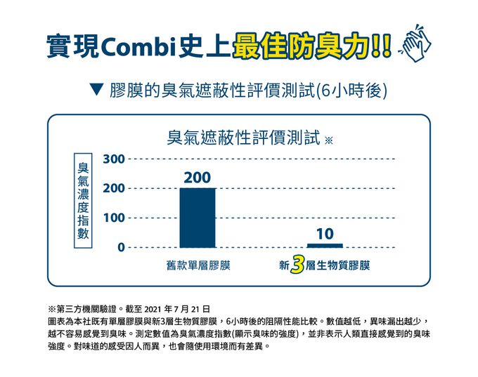 日本 Combi - Poi-Tech雙重防臭尿布處理器-棉花白-+膠捲3入