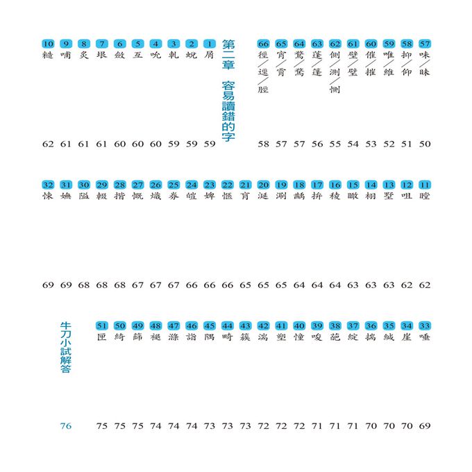 小學生語文能力：辨別易錯字