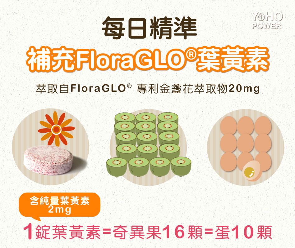 1元試吃ｘ獨家優惠組【悠活原力】多醣體咀嚼錠ｘ敏立清益生菌