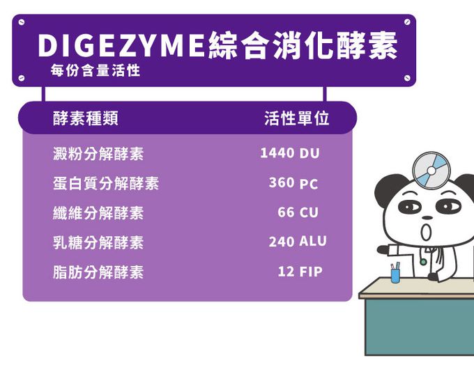 鑫耀生技Panda - 消化吸收-乳糖寶綜合消化酵素+比菲益生菌-120g+150g