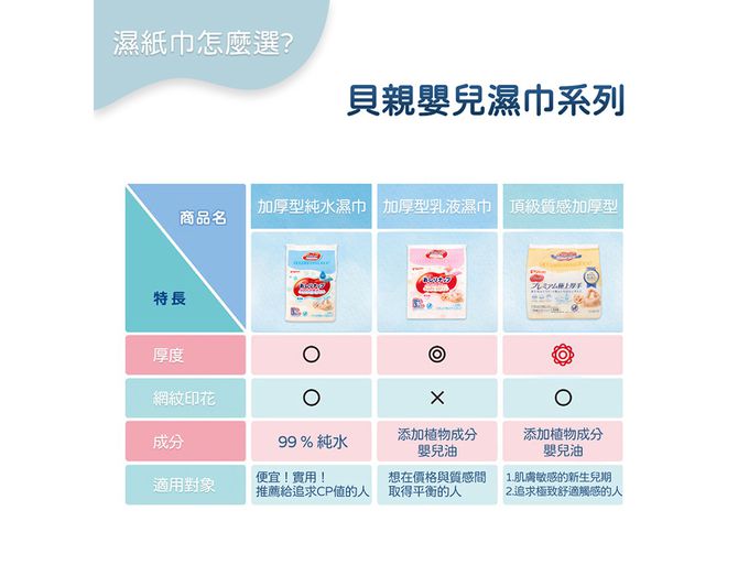 貝親 Pigeon - 頂級質感加厚型乳液濕巾(日本製)