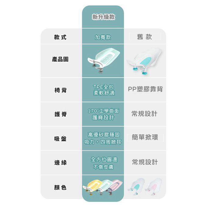 Vanibaby - 升級版洗屁屁神器-黃色