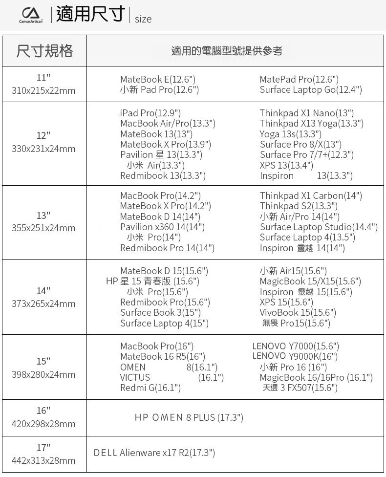 防潑水筆電包/電腦包｜輕量x便攜一袋裝好筆電、充電器帶著走！