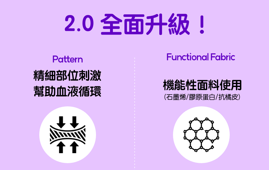 韓國 LOVLOY - (升級版)彈力加壓瘦腿/美腿襪套-腳踝款-黑