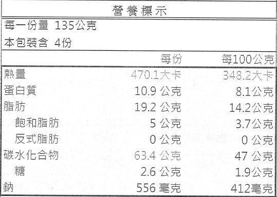 活力早餐系列【GREEN & SAFE】銀絲卷、小漢堡排、寶寶粥