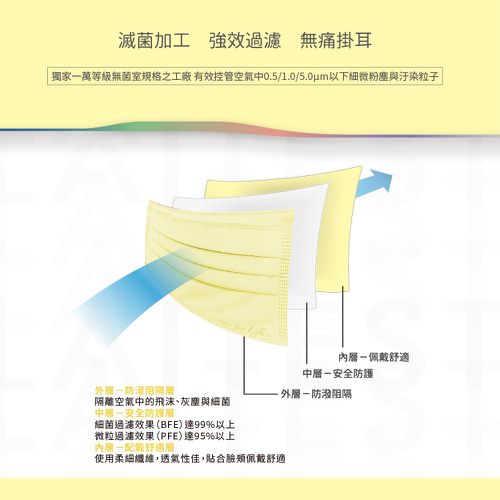 醫療防護口罩/成人 蜜粉黃 50入盒裝(炫彩系列)-平面口罩