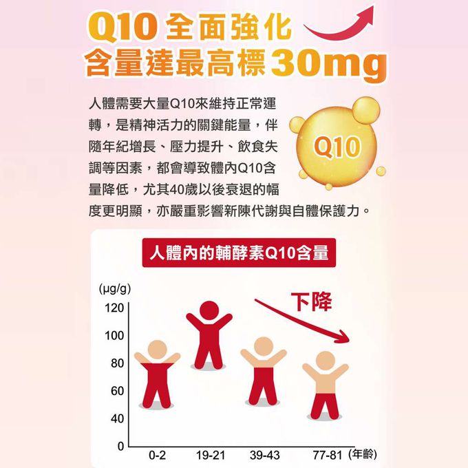 MODACore 摩達客 - 摩達客嚴選-特活綠 納豆紅麴Q10膠囊60粒/瓶 納豆激酶 輔酶Q10