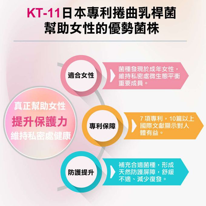 MODACore 摩達客 - 摩達客嚴選-特活綠 莓日舒益生菌膠囊30粒/瓶 蔓越莓 A型原花青素