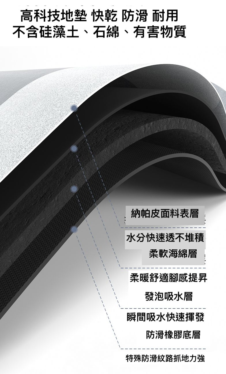 上田屋 - 連續踩踏瞬吸乾爽科技絨腳踏墊/地墊/防霉抗菌快乾好洗/柔軟彈性材質-大理石紋-淺灰 (40x60x0.5cm±5%)