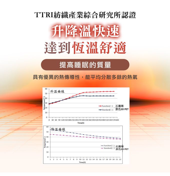 鴻宇 HongYew - 石墨烯能量冬被 熱導科技 保暖 保健 健康被-雙人6x7