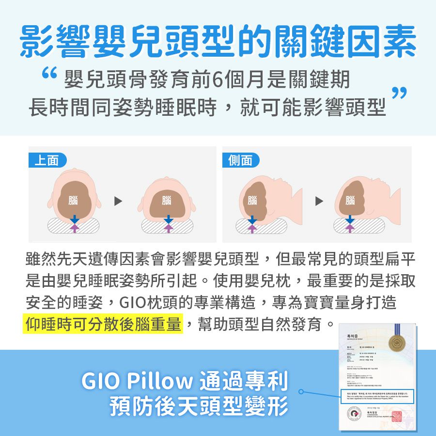 韓國 GIO Pillow - 超透氣防螨兒童枕頭-單枕套組-水手熊藍 (L號)-2歲以上適用