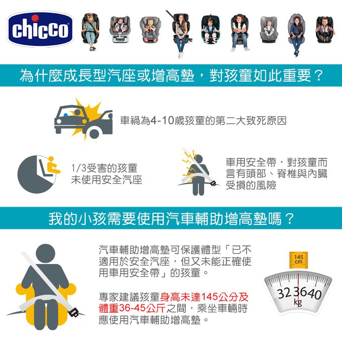 義大利 chicco - KidFit Adapt Plus成長型安全汽座智能恆溫版-煤灰黑