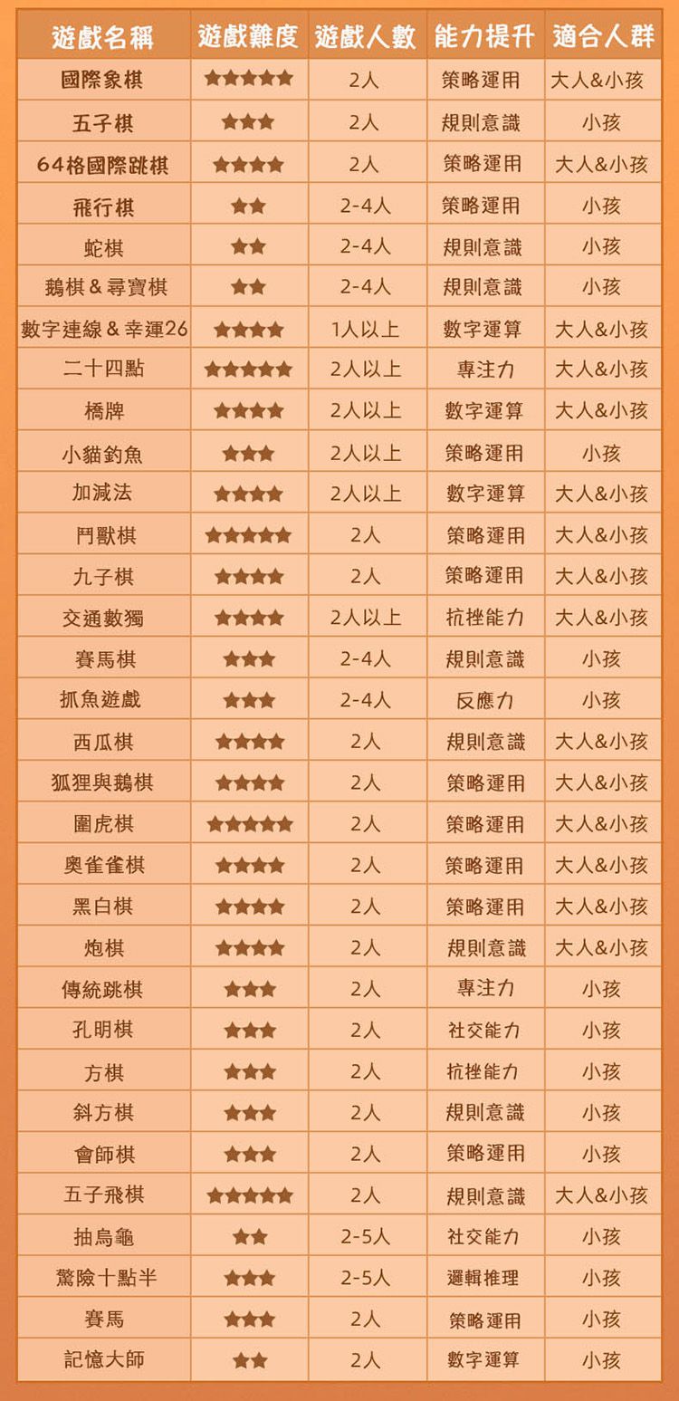 MiDeer - 32合一經典桌遊組