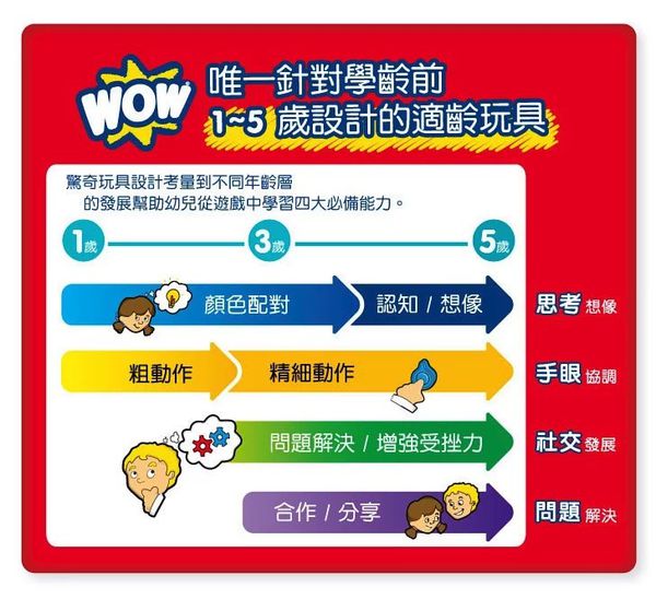 英國驚奇玩具 WOW Toys - 緊急救護車 羅賓