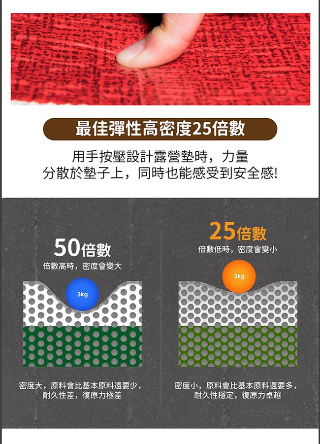 韓國 Parklon 帕龍 - 攜帶型單面立體回紋摺疊墊-彩色木馬