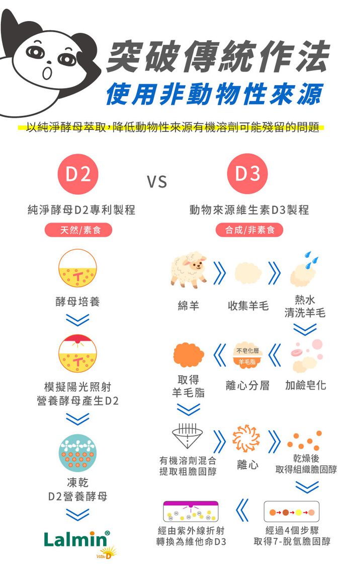 鑫耀生技Panda - 全方位成長-膠原海藻鈣錠+綜合酵素營養錠-200錠+200錠