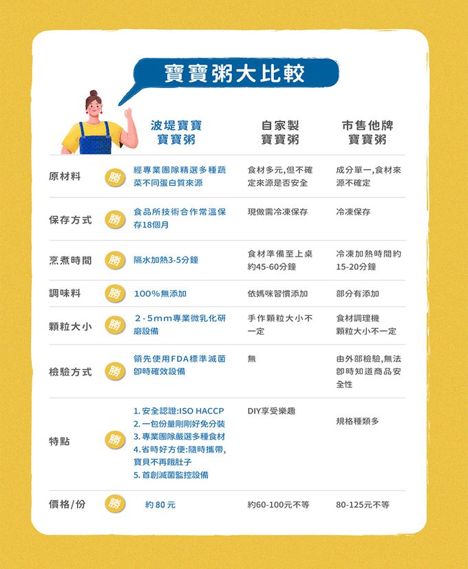 波堤寶寶 - 寶寶粥 順暢豬肉玉米粥-5入*150g/盒