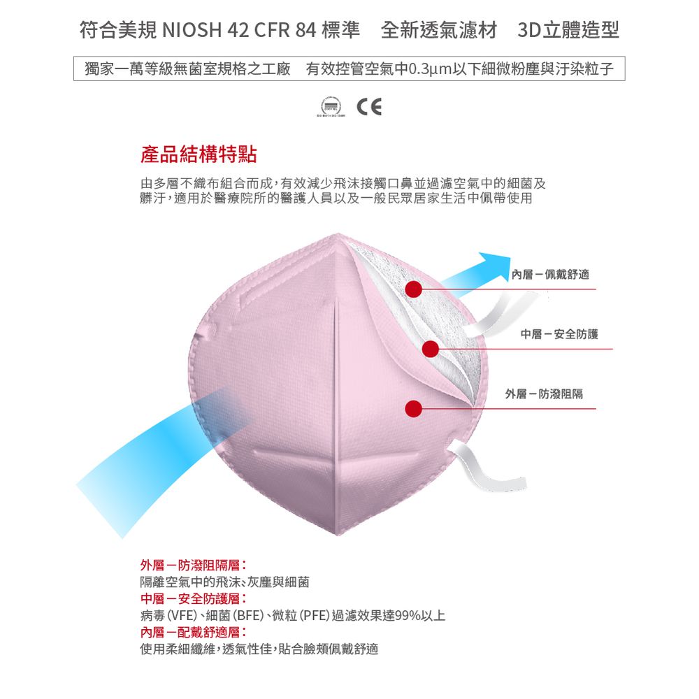 醫療防護口罩/成人 N95   玫瑰粉  20入盒裝 (獨立單片包裝)