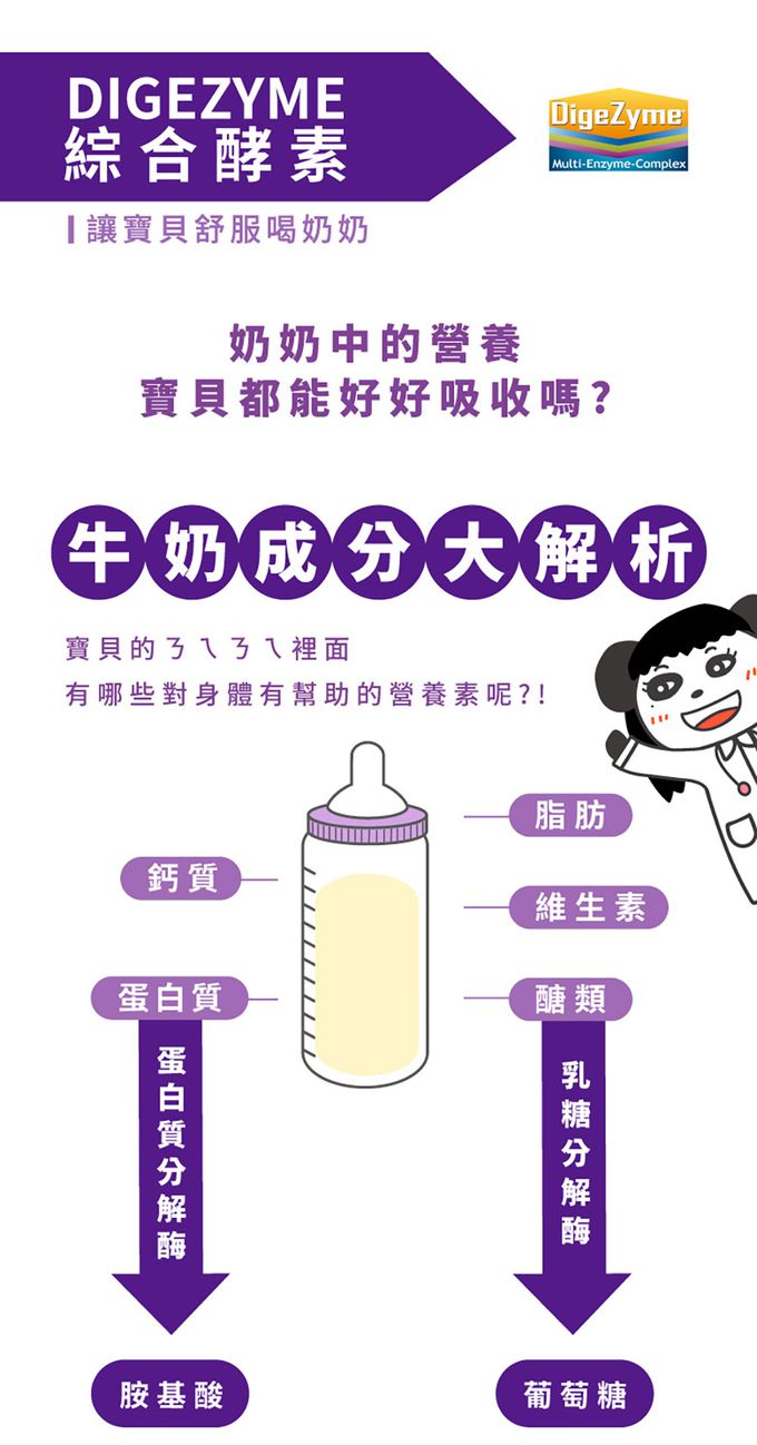 鑫耀生技Panda - 消化吸收-乳糖寶綜合消化酵素+比菲益生菌-120g+150g