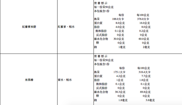 郭老師養生料理 - 郭老師寶寶米餅- 紫米_效期到20191011-50g/罐