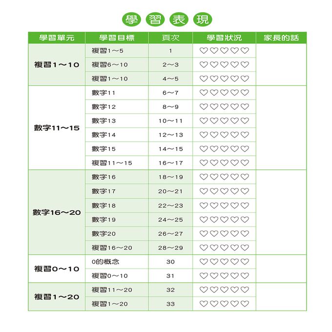 點點玩練習：學數字1~20(升級版)