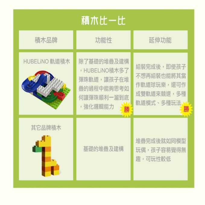 德國 HUBELiNO - 軌道積木套件-585PCS