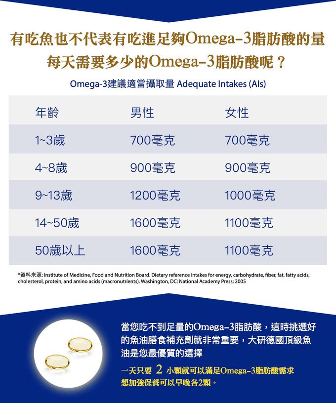 大研生醫 - Omega3 84%德國頂級魚油-(60粒/盒，共五盒)