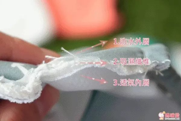 德國LASSIG泳衣, 泳褲, 尿布褲, 沙灘鞋, 遮陽帽, 斗篷