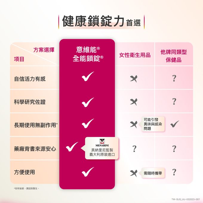 Sustenium 意維能 - 全能鎖錠禮盒組-60錠x2