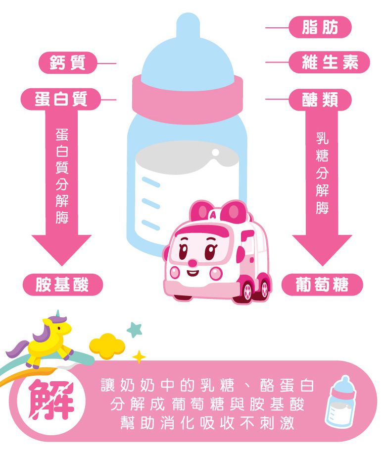 波力聯名造型【鑫耀生技Panda】益暢酵素多益菌/藻精蛋白粉