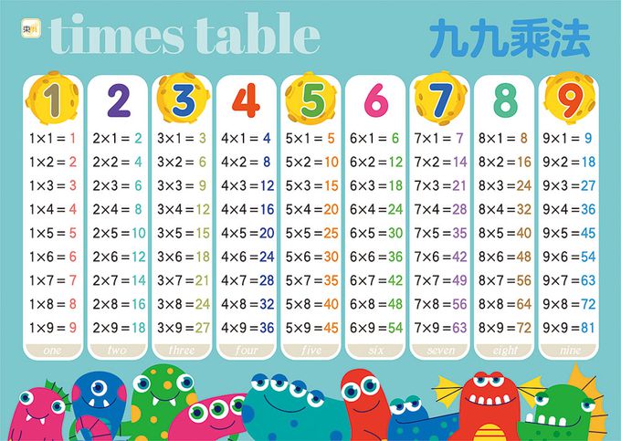 N次寫練習本：我的第一本九九乘法(附水性筆1枝+九九乘法海報+隨身記憶卡一組)